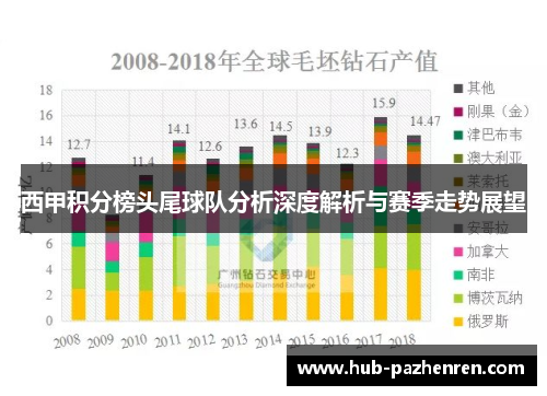 西甲积分榜头尾球队分析深度解析与赛季走势展望