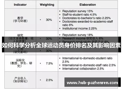 如何科学分析全球运动员身价排名及其影响因素