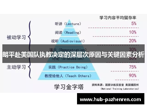 朗平赴美国队执教决定的深层次原因与关键因素分析 朗平赴美国队执教决定的深层次原因与关键因素分析
