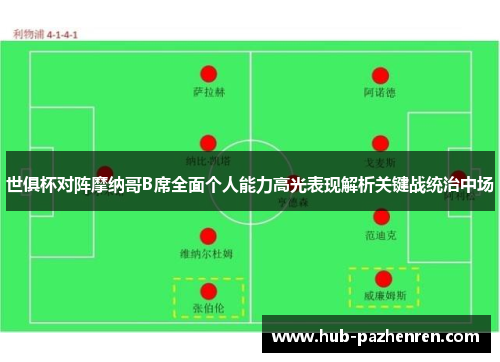 世俱杯对阵摩纳哥B席全面个人能力高光表现解析关键战统治中场