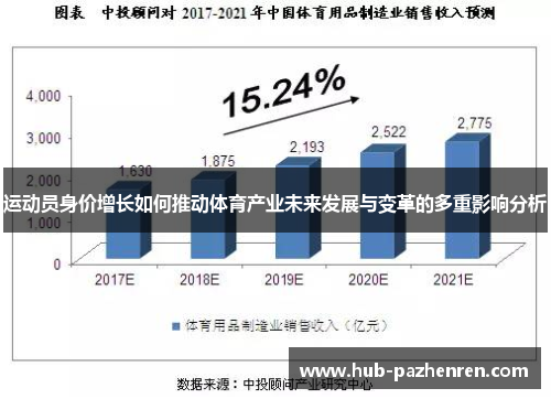 运动员身价增长如何推动体育产业未来发展与变革的多重影响分析