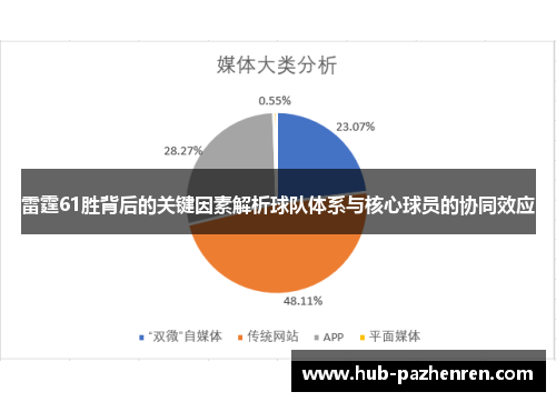 雷霆61胜背后的关键因素解析球队体系与核心球员的协同效应